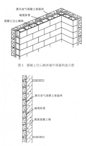 崇义蒸压加气混凝土砌块复合保温外墙性能与构造